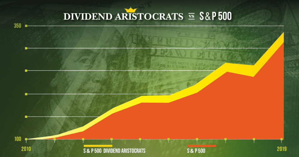 The Best Dividend Aristocrats ETFs