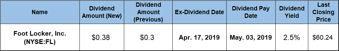 Annual Dividend Hike