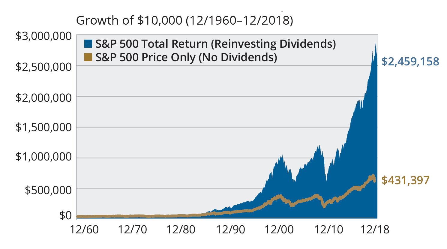 Do Companies That Pay Dividends Outperform?
